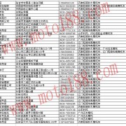 吉林省整車經銷商名錄 (11)